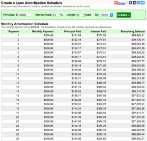 Amortization 1 