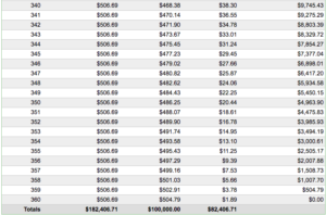 Amortization 2 